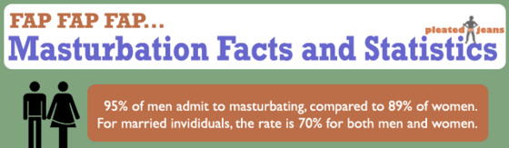 PTweet: Infographic-fap-stats-and-statistics-intro.png