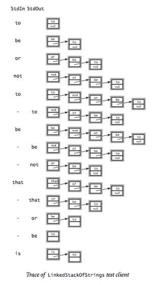 linked-list-stack-of-strings-trace.png