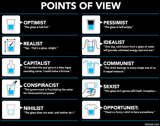 points of view