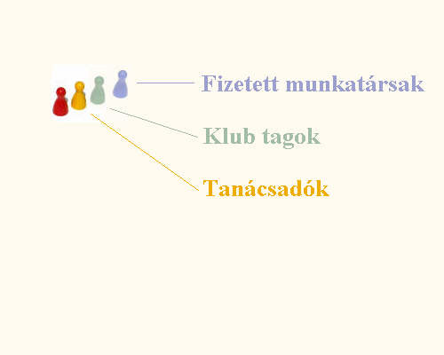 tanacsadok