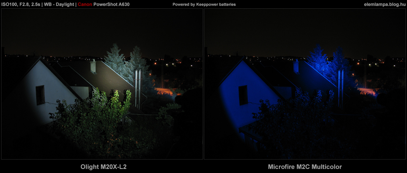 M20X vs Microfire M2C