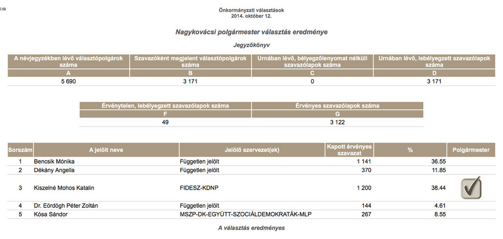 2014 Nagykovácsi önkorm.választás részvétel és polgármesterek