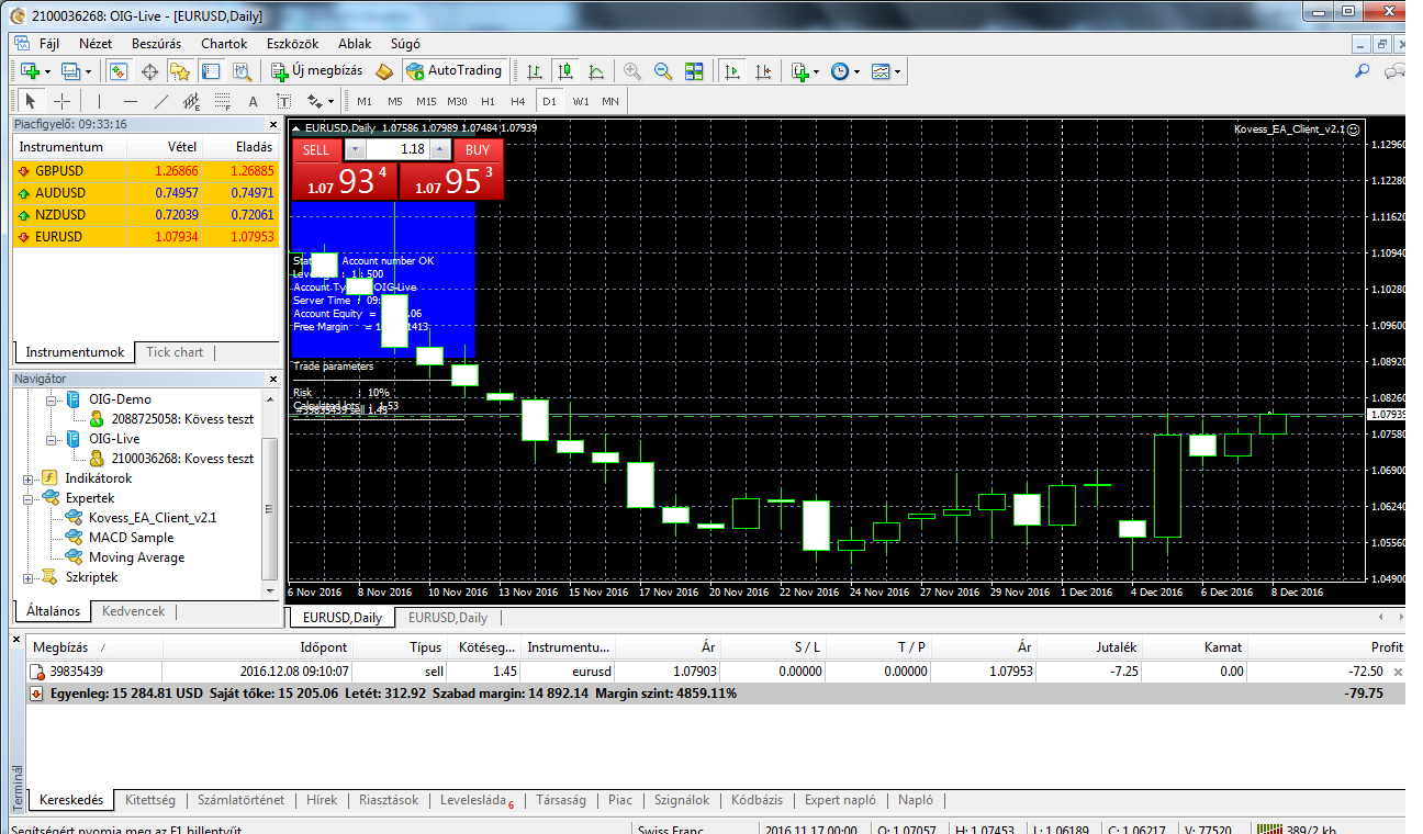 0065 kép - EURUSD +52% hozam - Saját tőke: 15 205 USD