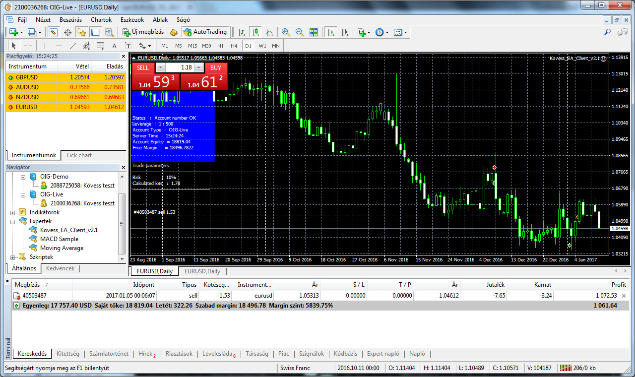 0069 kép - EURUSD +88% hozam - Saját tőke: 18 819 USD