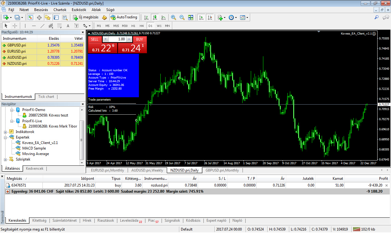 0081 kép - NZDUSD +168% hozam - Saját tőke: 26 852 CHF