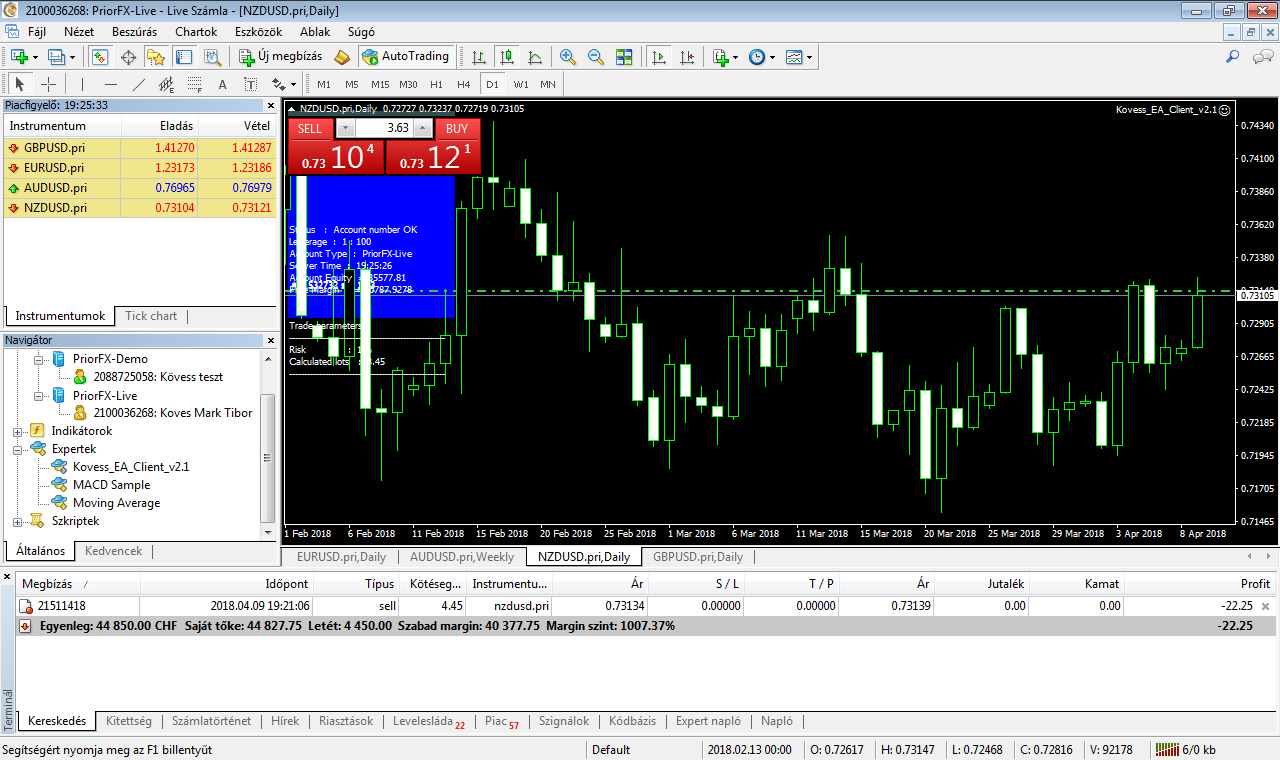 0084 kép - NZDUSD +348% hozam - Saját tőke: 44 827 CHF