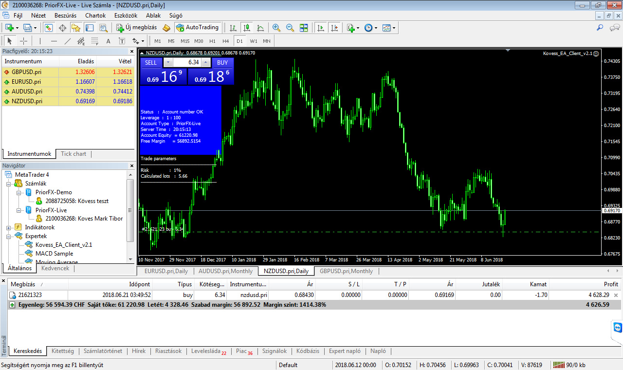 0088 kép - NZDUSD +512% hozam - Saját tőke: 61 220 CHF