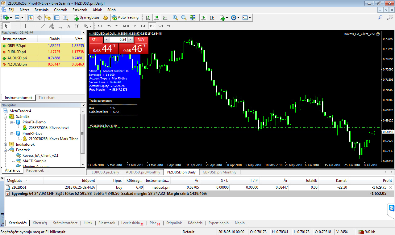 0091 kép - NZDUSD +525% hozam - Saját tőke: 62 595 CHF