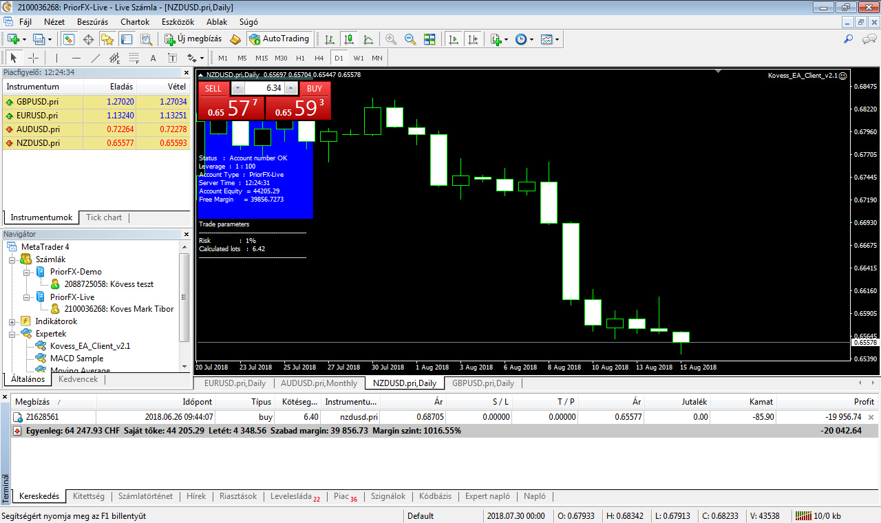 0092 kép - NZDUSD +342% hozam - Saját tőke 44 205 CHF