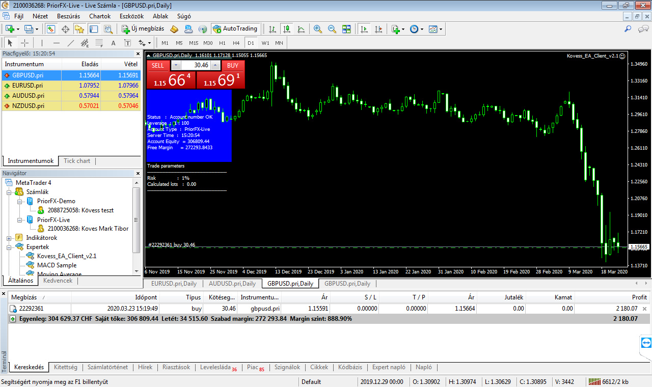 0109 - GBPUSD - PriorFX 2946% hozam - EGYENLEG 304 629 CHF