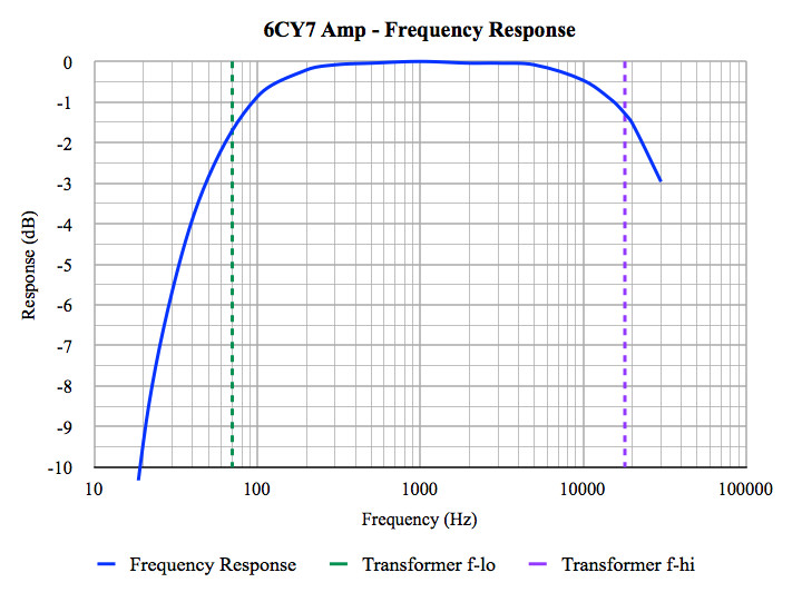 6CY7-SE-Frequency-Response.png