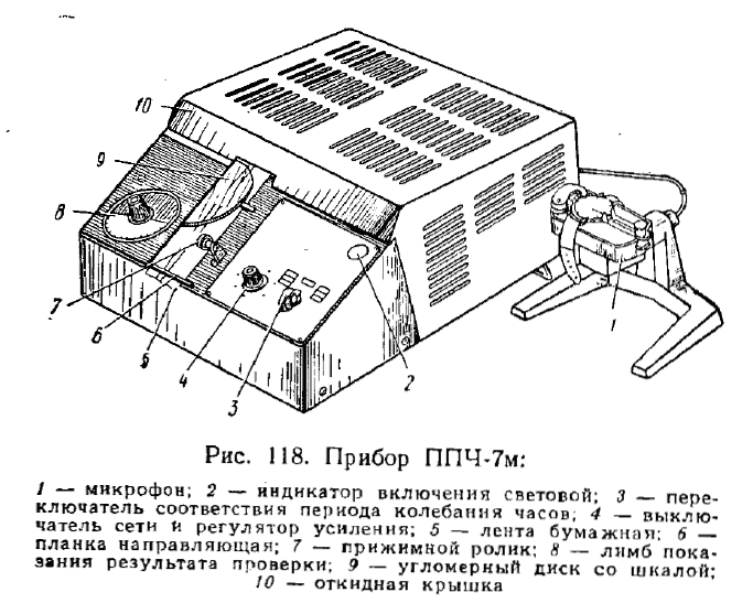 Orosz vibrográf