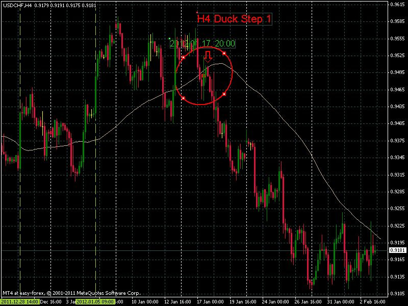 usdchf h4 step1