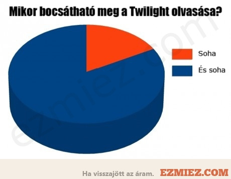 twiligh