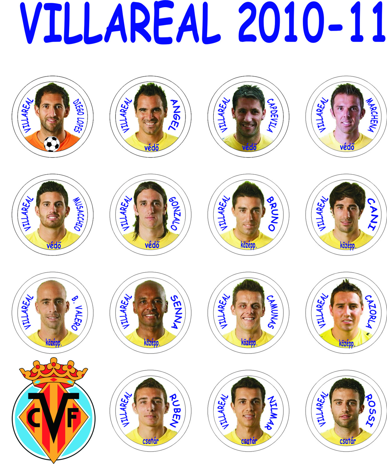 VILLAREAL - KISPOHARAS-poszttal