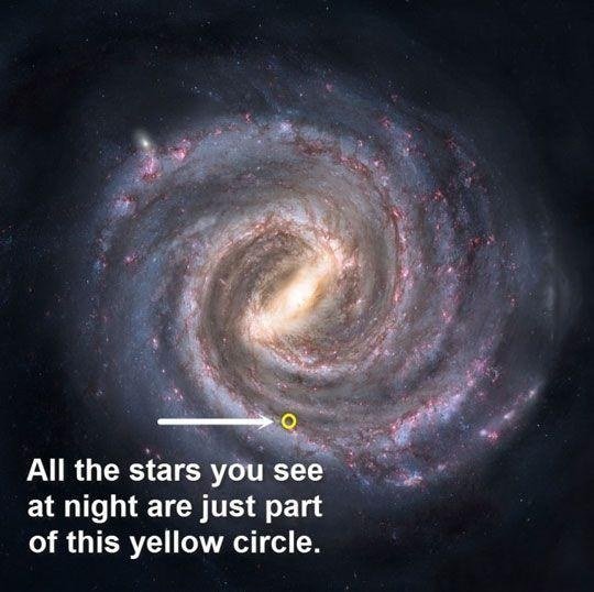 all the stars seen from milky way are here