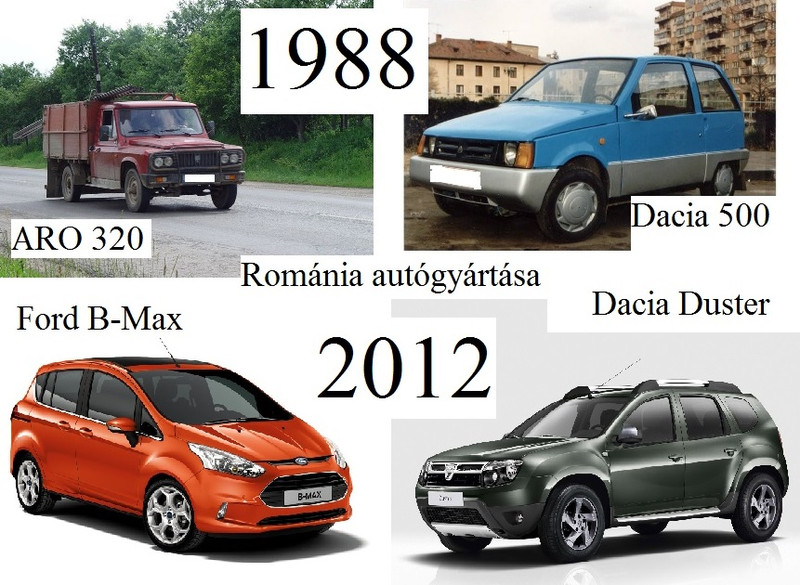 Románia autógyártása