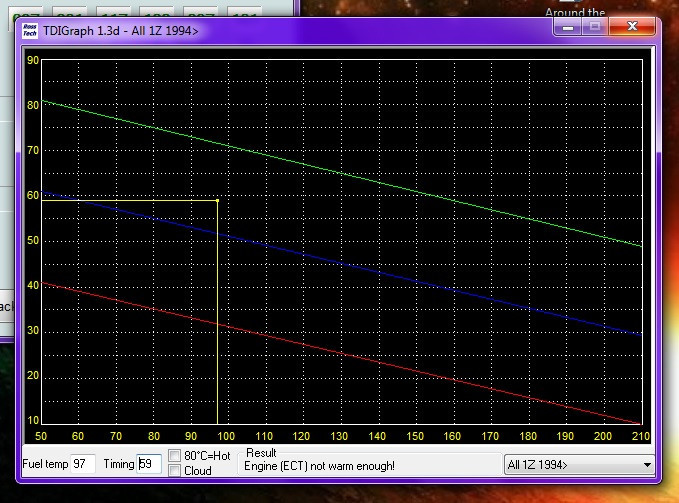 TDI Graph