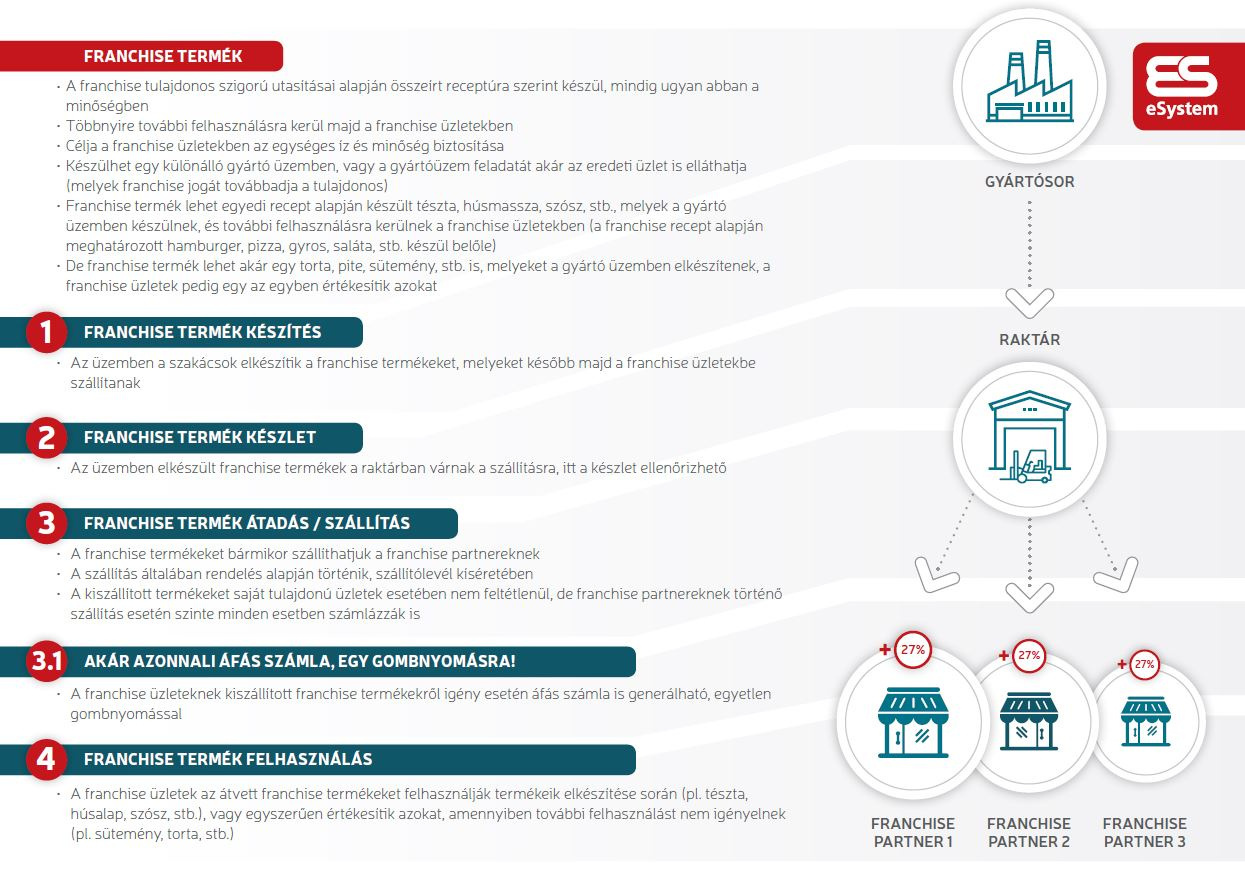 eSystem - franchise