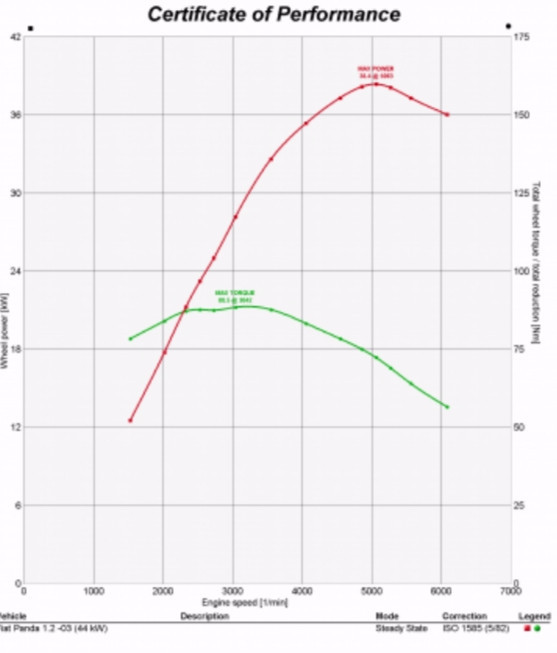 Punto graph