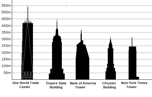 NY Height Comparison.png