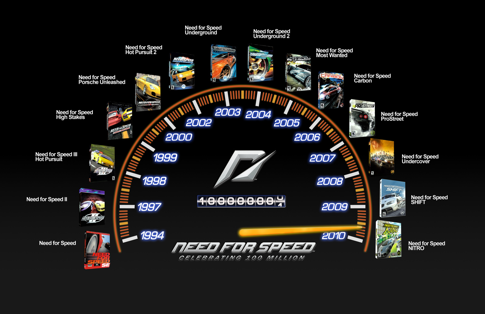 need for speed milestone speedometer