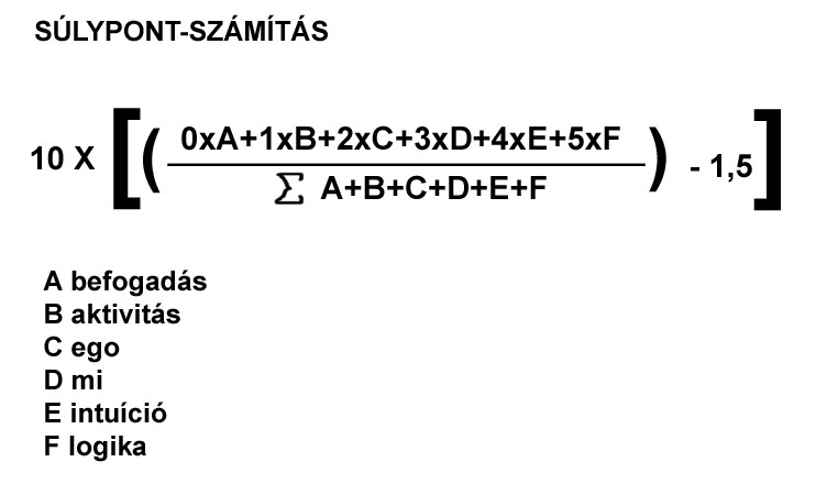 sulypontszamitas