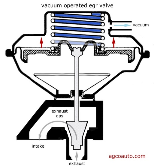 1 abra egr valve