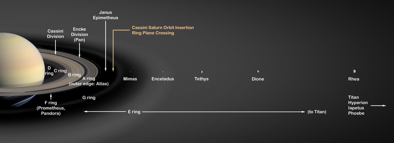 Saturn's Rings PIA03550