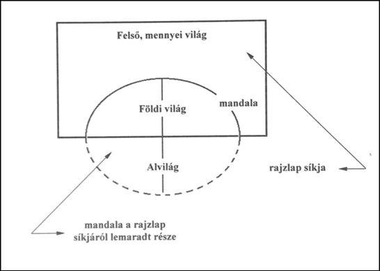 A körkereszt-képlet, mint képi kompozíciós rend