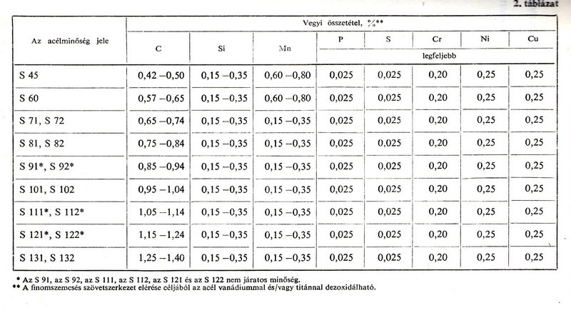 tabla01