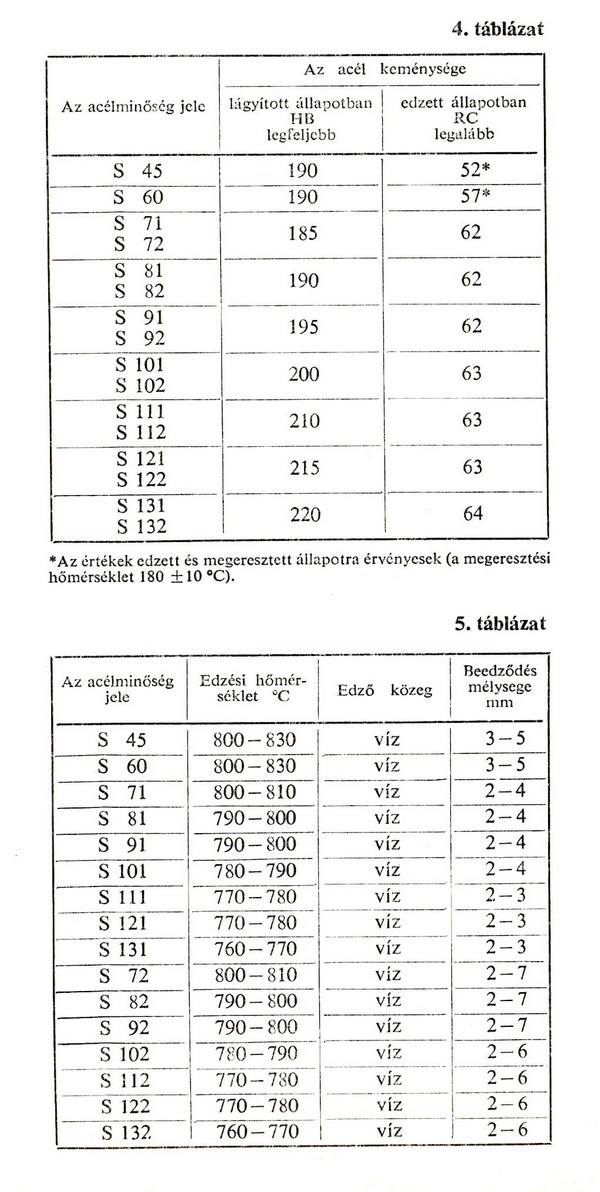 tabla02