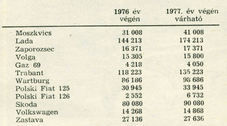 1977-03 feb-6