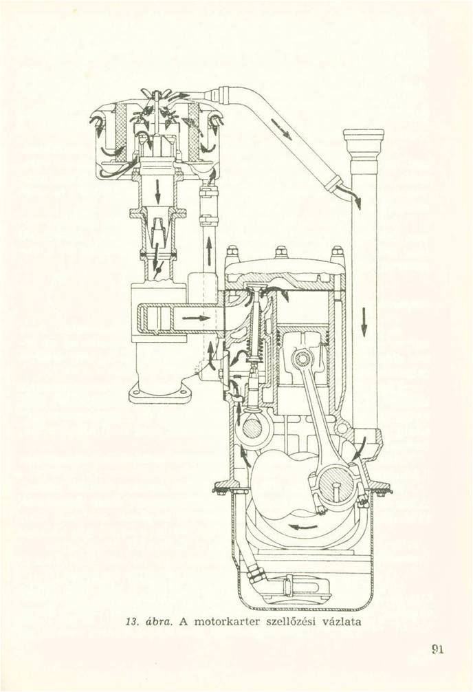 GAZ-091