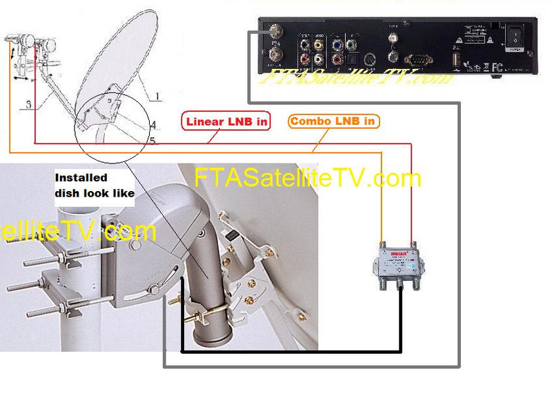 Motorized connection linear and circular LNB