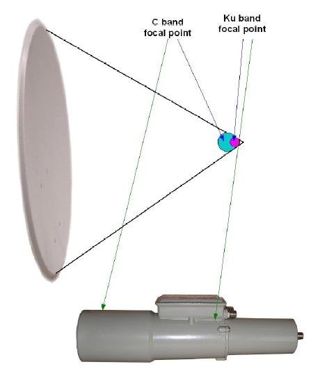 focalpt