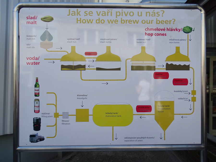 Ceske - Budejovice - sör 6