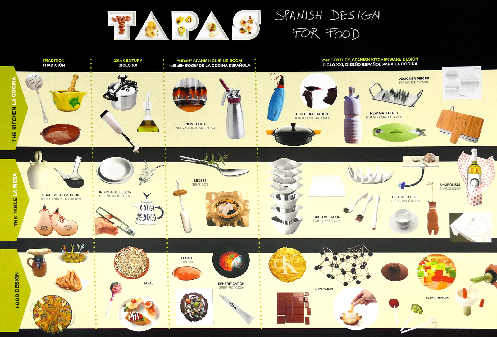 TAPAS kiállítás plakát
