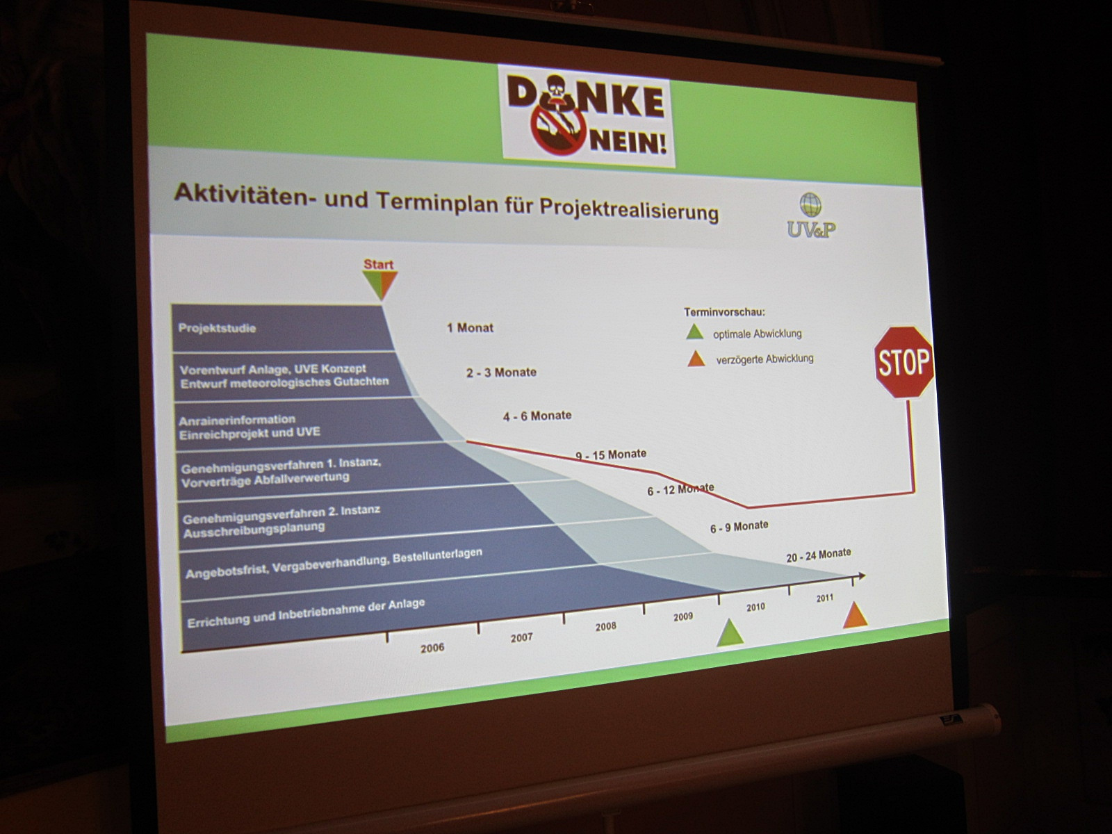 2012-12-15 az égető történetének lezárása