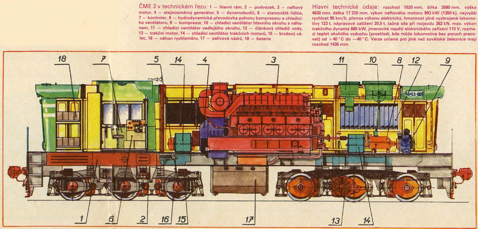 Szovjet CsME3 rajza