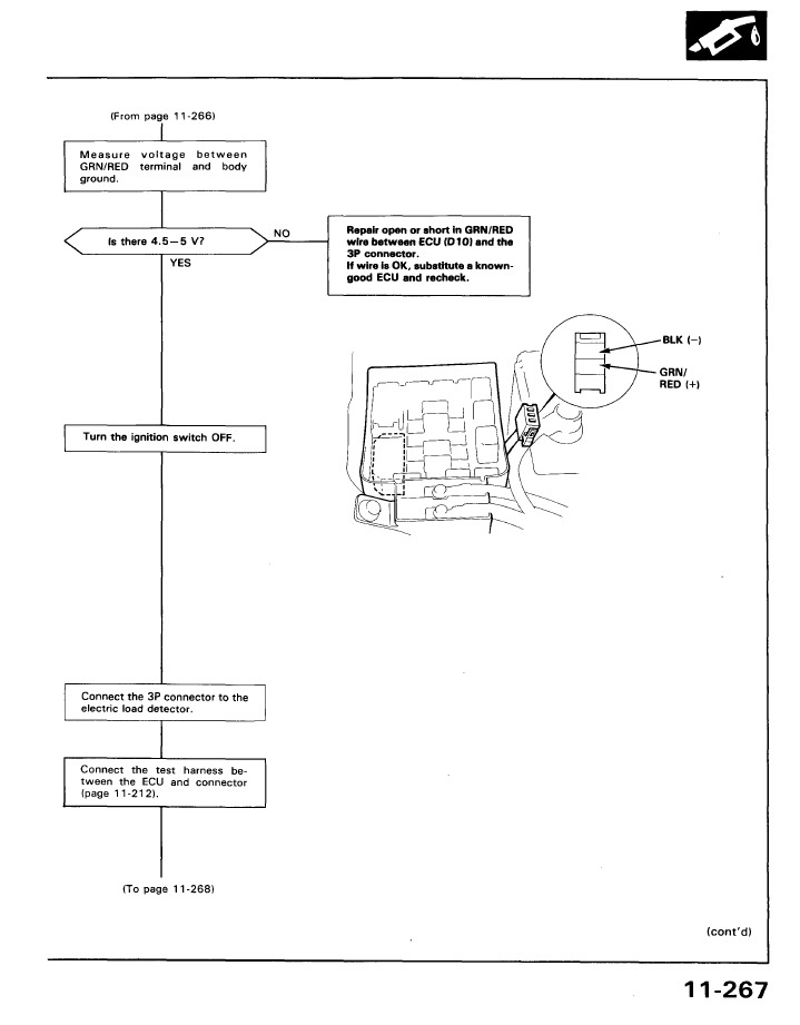 ELD2