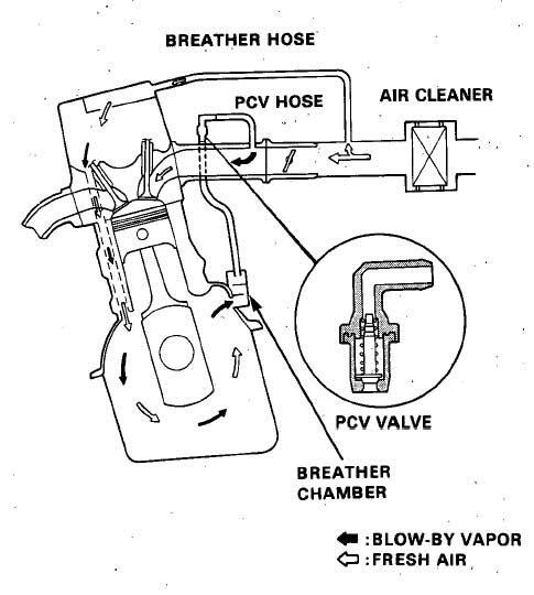 stock pcv