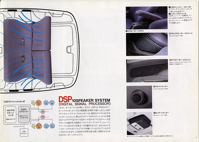 5G JDM Civic Honda Access Catalog P04