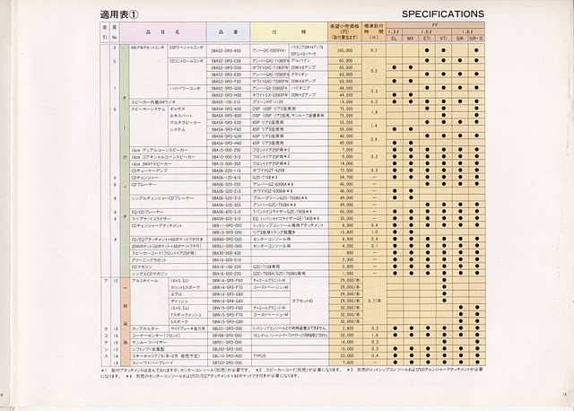 5G JDM Civic Honda Access Catalog P19