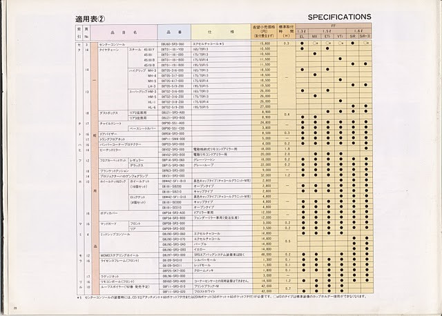 5G JDM Civic Honda Access Catalog P20