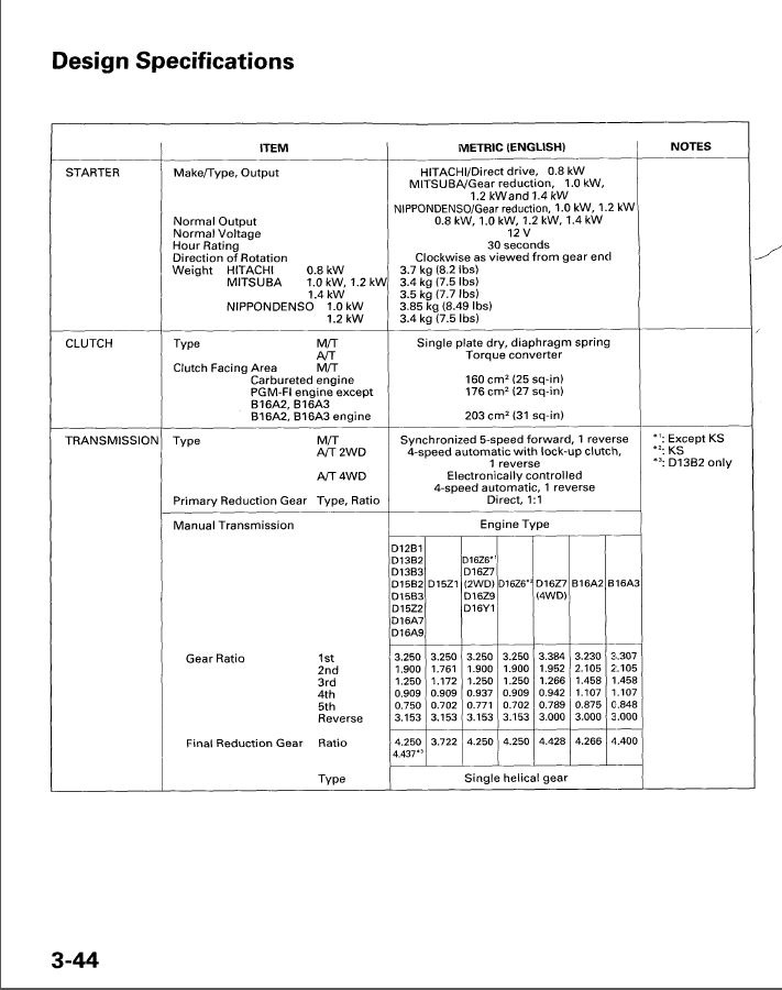 gear ratios